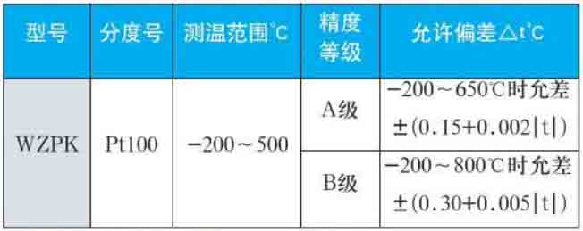 金屬熱電阻量程規格選型表