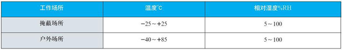 抽芯式雙金屬溫度計工作大氣條件對照表