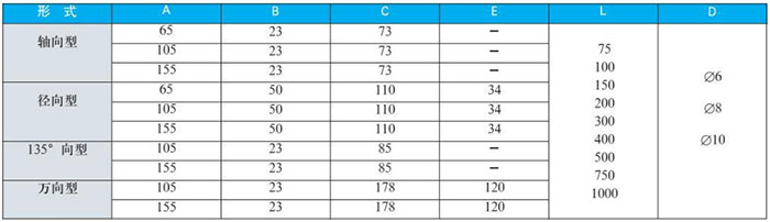 萬(wàn)向型雙金屬溫度計外形尺寸對照表