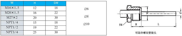 熱套式雙金屬溫度計可動(dòng)外螺紋管接頭尺寸圖
