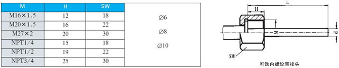 熱電阻雙金屬溫度計可動(dòng)內螺紋管接頭尺寸圖