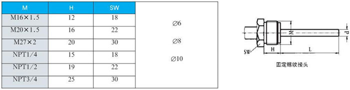 數字雙金屬溫度計固定螺紋接頭尺寸圖