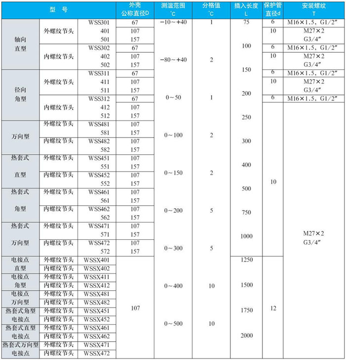 表盤(pán)式雙金屬溫度計測量范圍對照表