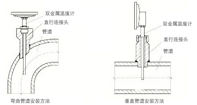 萬(wàn)向型雙金屬溫度計正確安裝示意圖