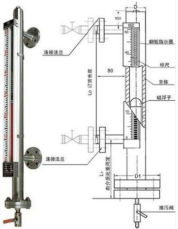 側(cè)裝式磁翻柱液位計(jì)結(jié)構(gòu)圖