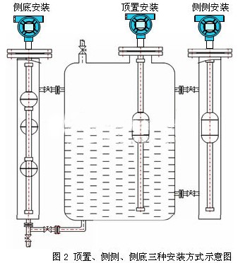 高溫浮球液位計(jì)安裝方式圖