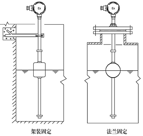 污水用浮球液位計支架安裝方式圖