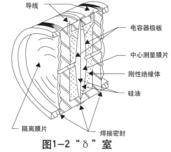 低溫儲(chǔ)罐液位計(jì)傳感器結(jié)構(gòu)圖