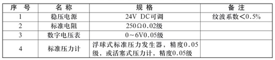 低溫儲(chǔ)罐液位計(jì)校驗(yàn)時(shí)所需設(shè)備對(duì)照表