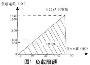 低溫儲(chǔ)罐液位計(jì)現(xiàn)場(chǎng)導(dǎo)線連接圖與電路方框圖