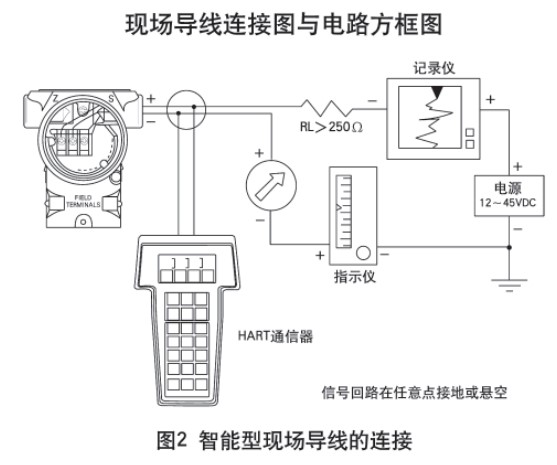 儲罐差壓液位計(jì)智能型現(xiàn)場導(dǎo)線的連接圖