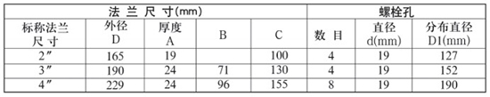 低溫儲(chǔ)罐液位計(jì)法蘭式安裝尺寸表