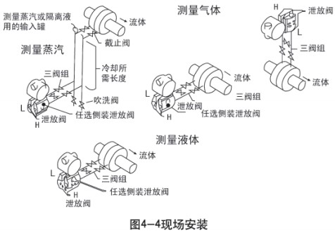 低溫儲(chǔ)罐液位計(jì)現(xiàn)場(chǎng)安裝示意圖