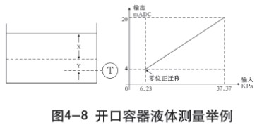 低溫儲(chǔ)罐液位計(jì)開口容器液體測(cè)量示意圖一