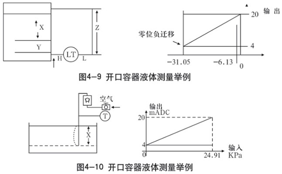 儲罐差壓液位計(jì)開口容器液體測量示意圖二