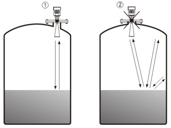 內(nèi)浮頂儲罐雷達(dá)液位計(jì)正確安裝與錯(cuò)誤安裝對比圖二
