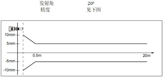 RD-704型內(nèi)浮頂儲罐雷達(dá)液位計(jì)線性圖