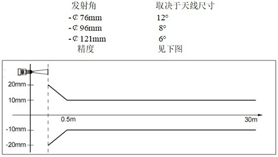 RD-708型內(nèi)浮頂儲罐雷達(dá)液位計(jì)線性圖