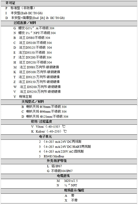 RD-708內(nèi)浮頂儲罐雷達(dá)液位計(jì)規(guī)格選型表